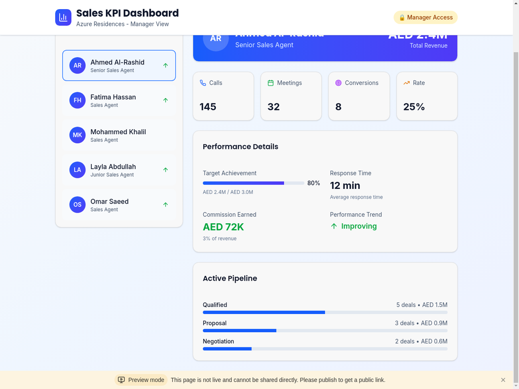 Marketing Dashboard