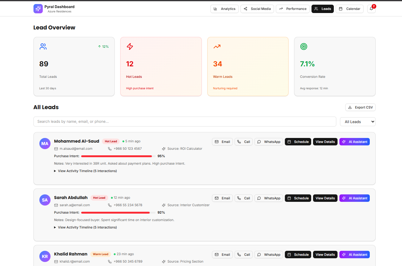 Marketing Automation