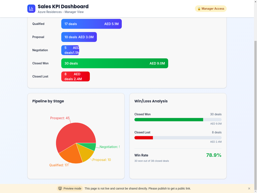 Sales Dashboard